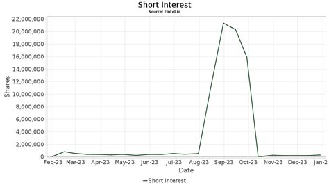 ebet short interest|ebet share price.